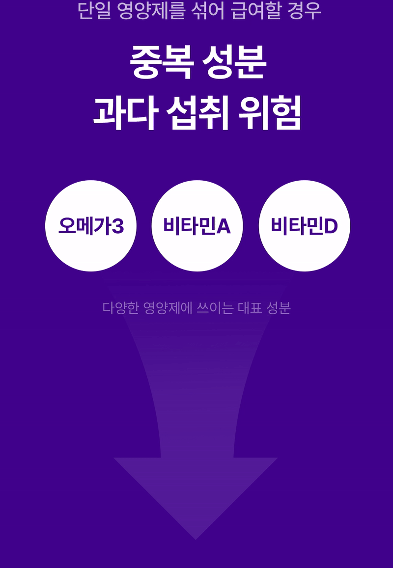 [NEW신상][무료배송] 이지나인 강아지 고함량 종합 영양제 60정 27번째