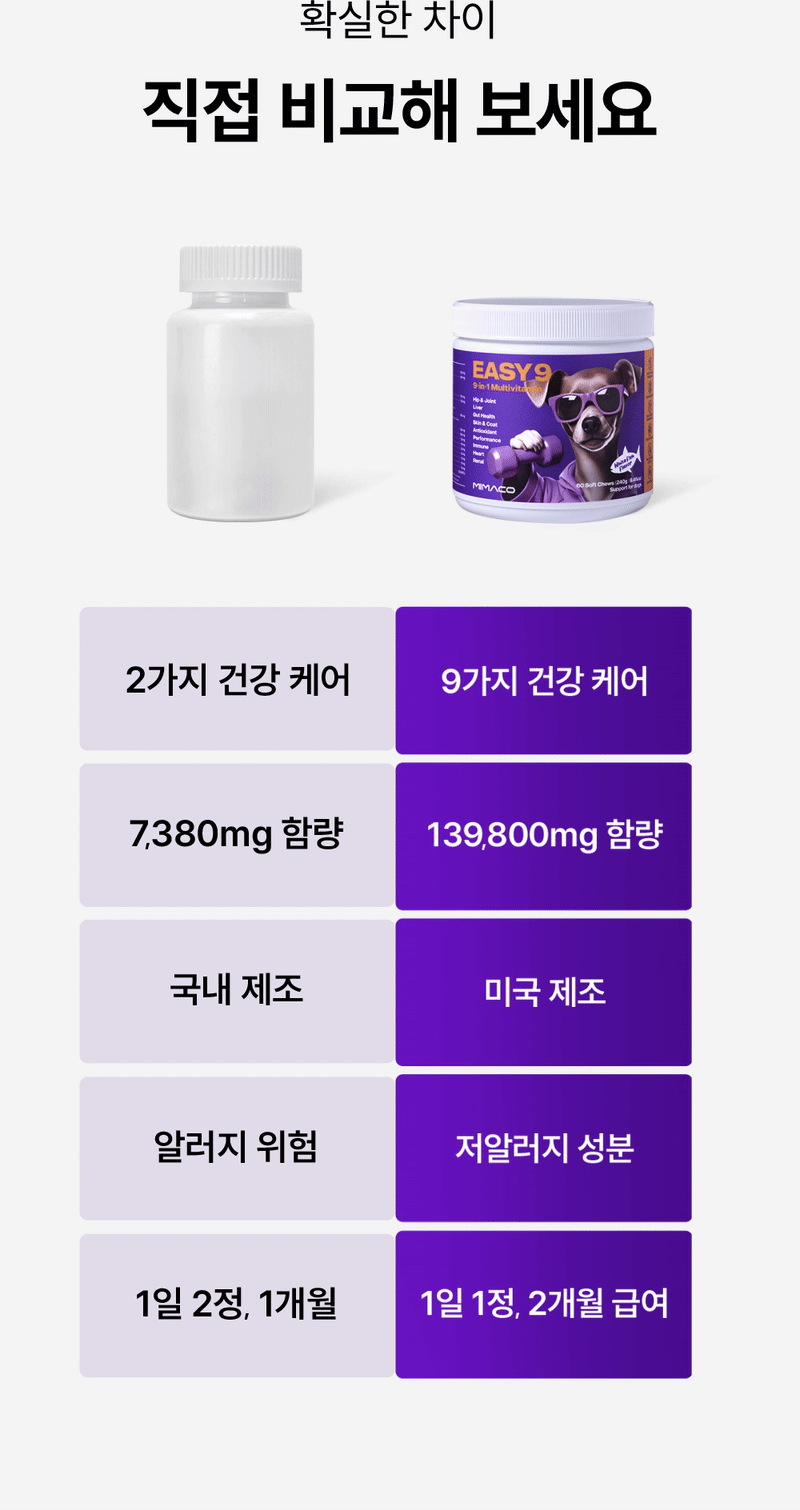[NEW신상][무료배송] 이지나인 강아지 고함량 종합 영양제 60정 11번째
