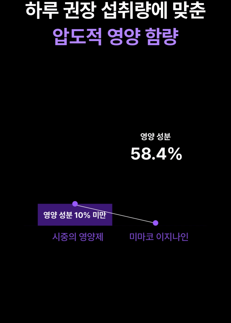 [NEW신상][무료배송] 이지나인 강아지 고함량 종합 영양제 60정 16번째