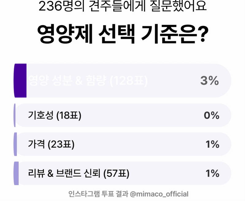 [NEW신상][무료배송] 이지나인 강아지 고함량 종합 영양제 60정 4번째