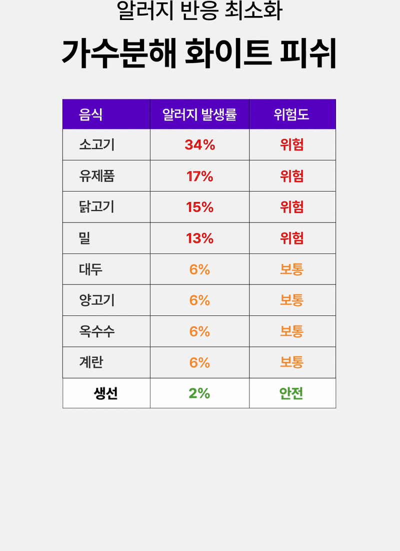 [NEW신상][무료배송] 이지나인 강아지 고함량 종합 영양제 60정 34번째