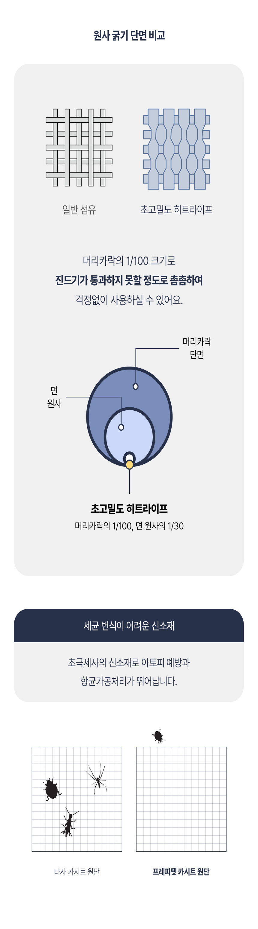 [NEW신상][무료배송] 프레피펫 NEW 풀커버 카시트 (베이지/네이비) 6번째