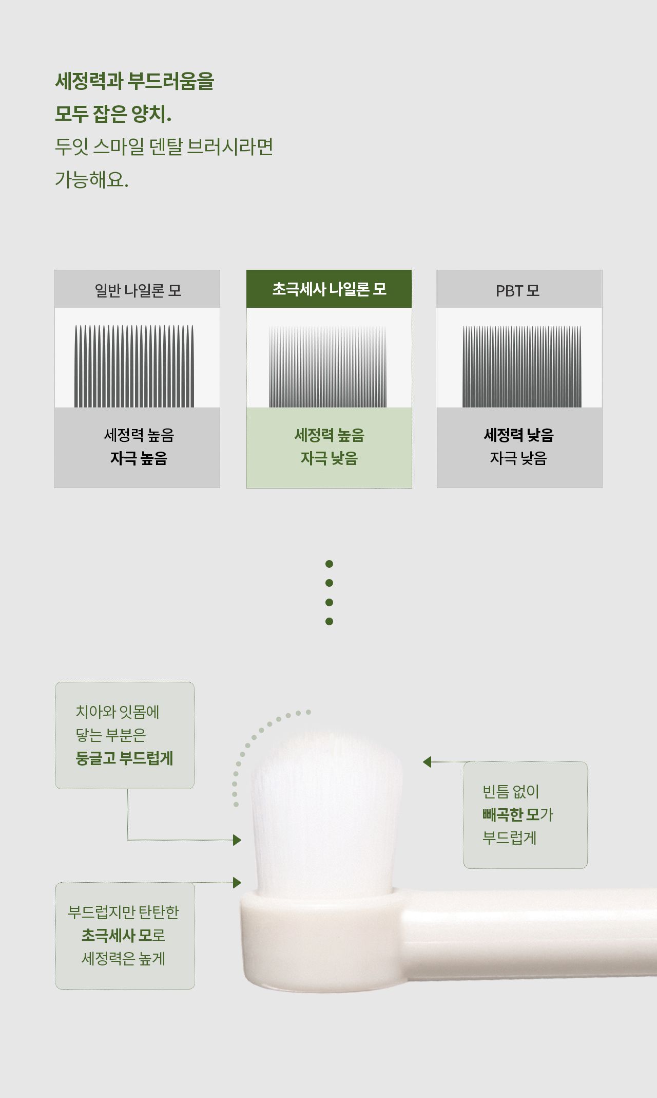 [무료배송] 두잇 스마일 덴탈 브러쉬&겔 세트 18번째