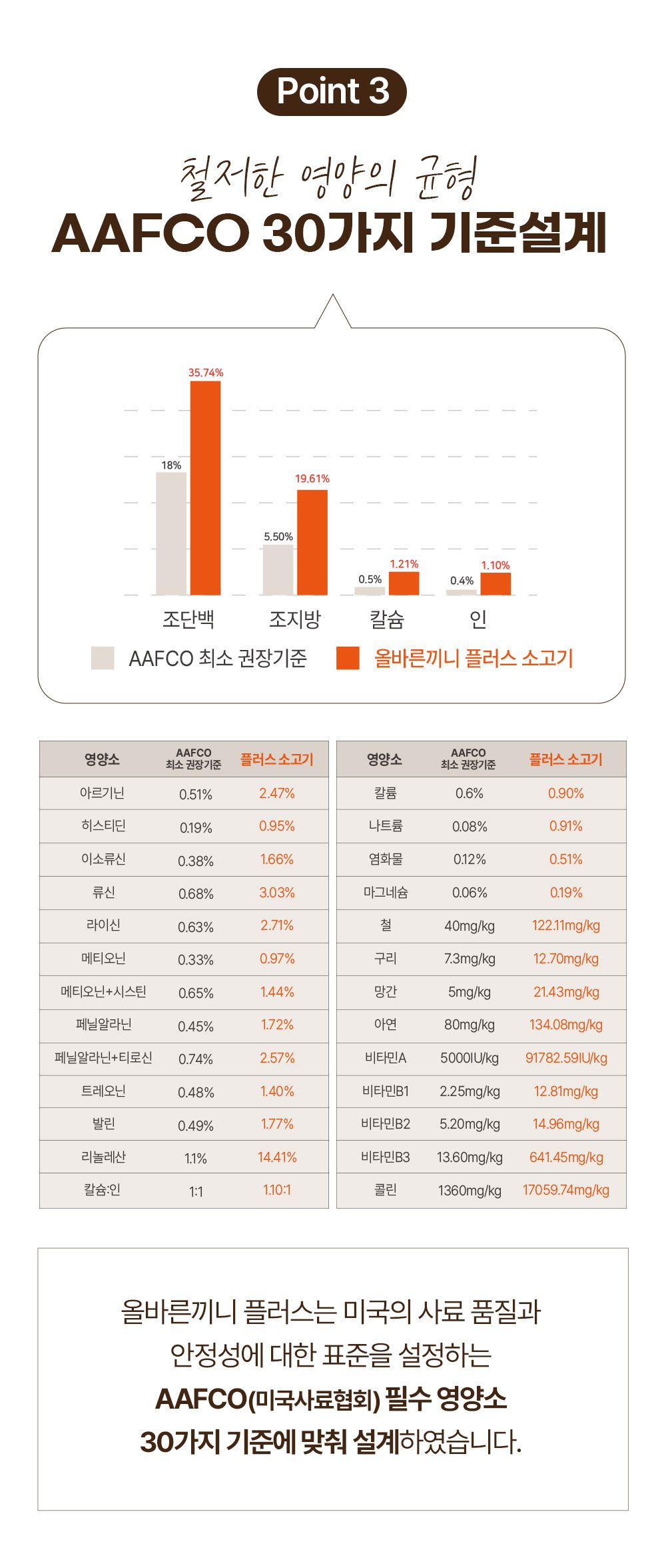 올바른끼니 독 플러스 소고기&초록입홍합 관절건강 1.2kg 17번째