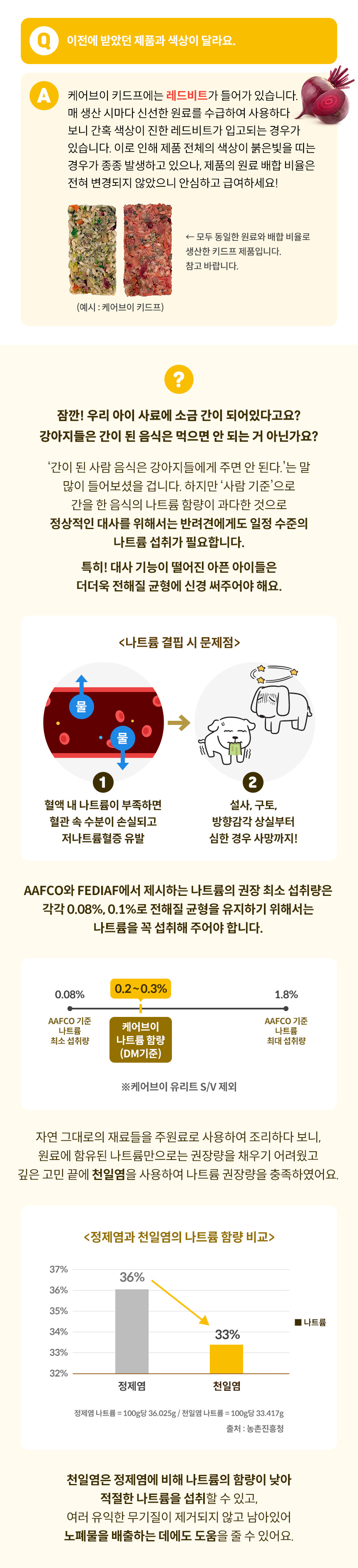 [무료배송] 하이독 케어브이 키드프 신장 처방식 1kg 3번째