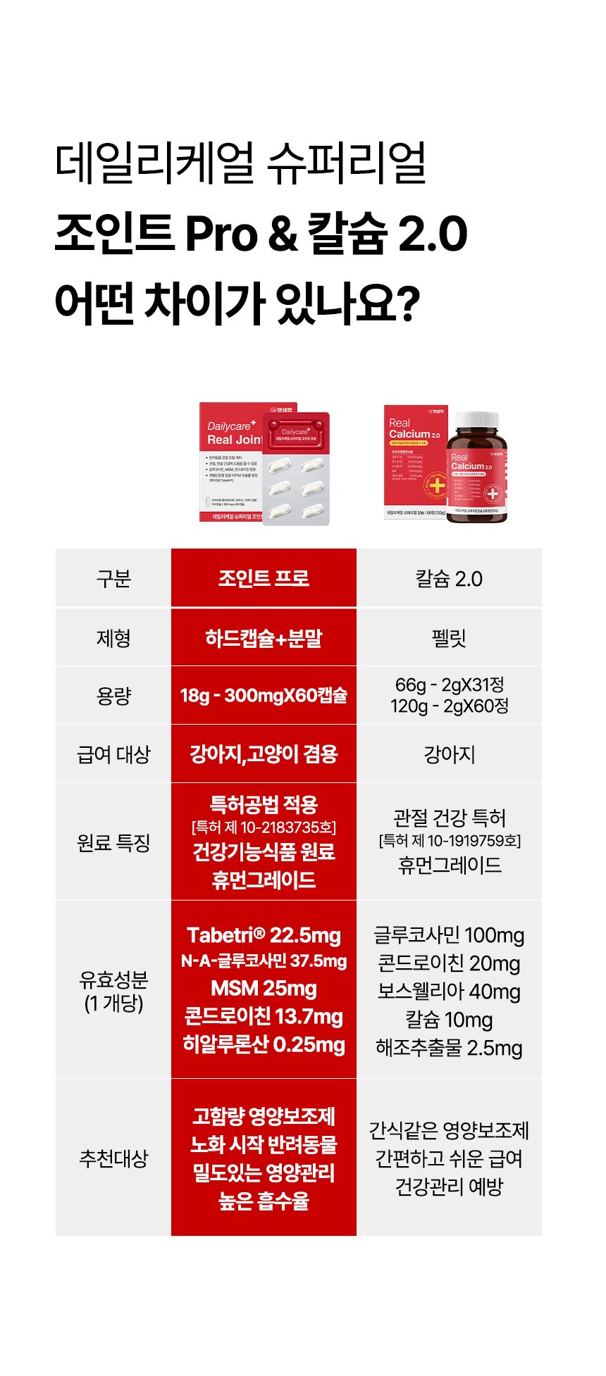 [NEW신상]펫생각 데일리케얼 조인트 PRO 관절 영양제 60캡슐 6번째