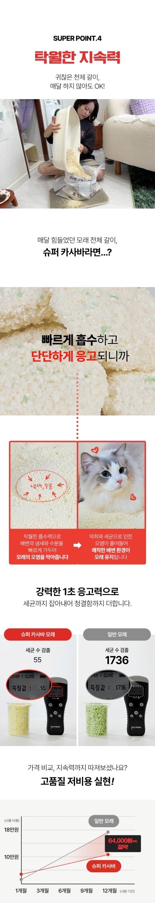 [NEW신상][무료배송] 묘한생각 슈퍼 카사바 응고형 모래 고운입자 3kg (3개묶음/6개묶음) 23번째