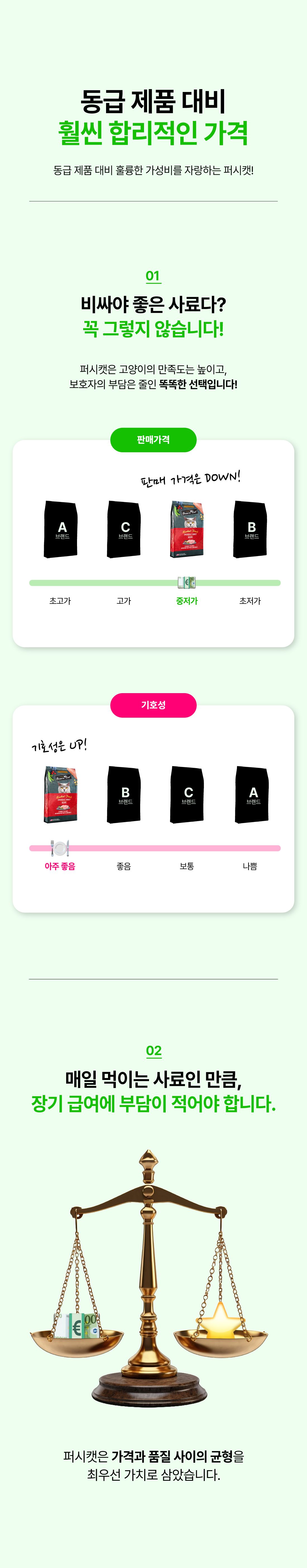 퍼시캣 연어&치킨 레시피 1kg 9번째