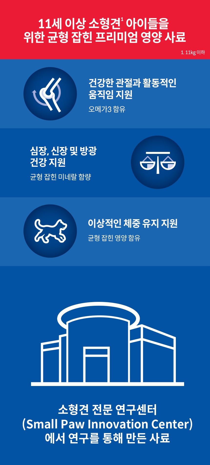 [심쿵펫페어][추가증정] 힐스 독 어덜트11+ 스몰앤미니 2kg  + 어덜트 7+ 스몰포 스튜 치킨&야채 99g  증정 2번째