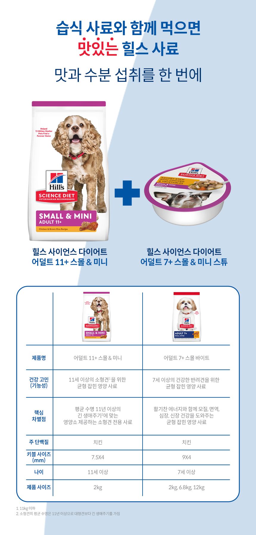 [심쿵펫페어][추가증정] 힐스 독 어덜트11+ 스몰앤미니 2kg  + 어덜트 7+ 스몰포 스튜 치킨&야채 99g  증정 5번째