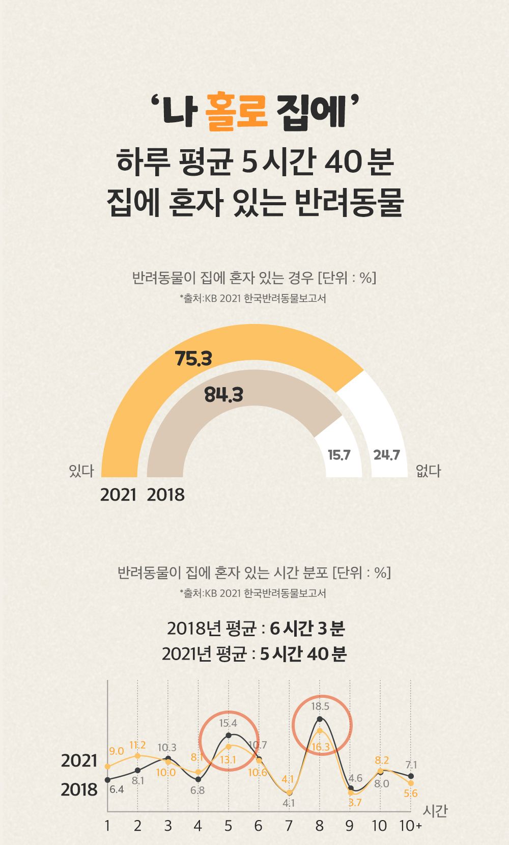 [무료배송] 앱코 반려동물 스마트 자동급식기 3번째