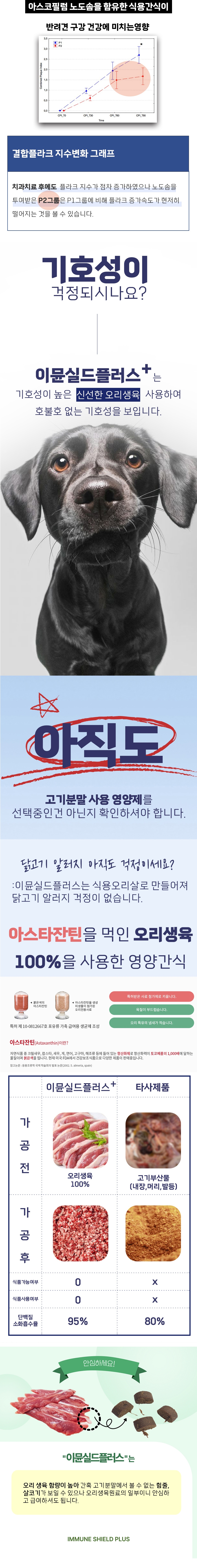 [NEW신상][무료배송] 스페푸 독 이뮨실드플러스 인지력 영양제 270g x 2개 6번째