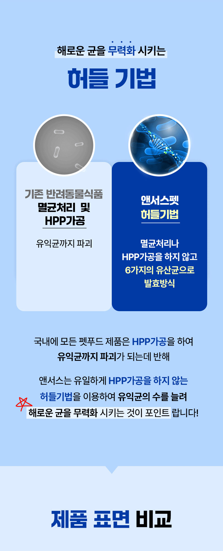 [NEW신상][무료배송] 앤서스펫푸드 포크 발효화식 디테일드 포뮬러 1kg 3번째