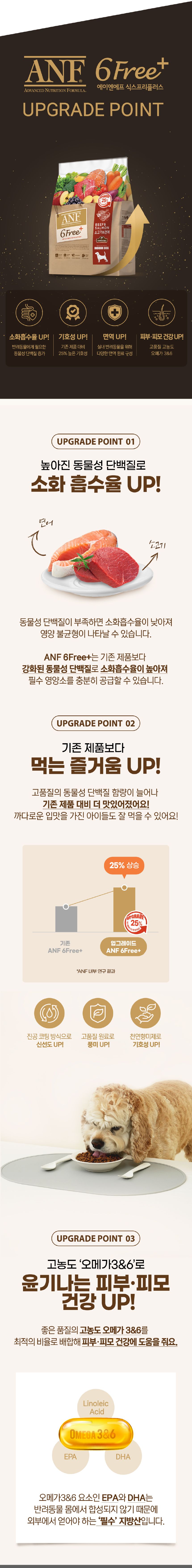 [NEW신상]ANF 독 6 Free 플러스 인도어 소고기&연어 9.2kg 2번째