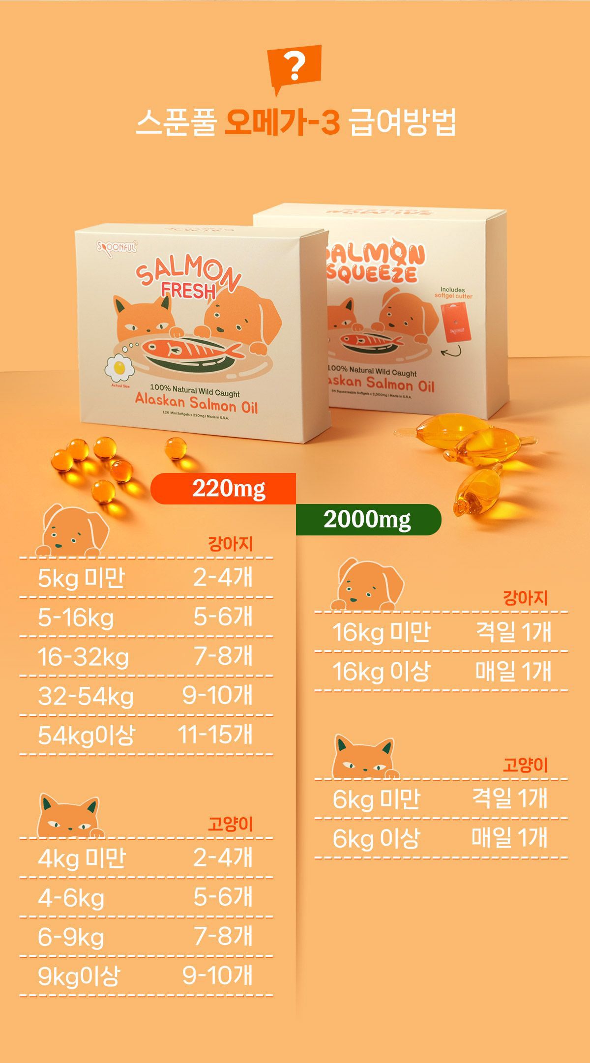 [NEW신상][체험팩] 스푼풀 자연산 알래스카 연어 스퀴즈 오메가-3 2000mg 1캡슐 15번째