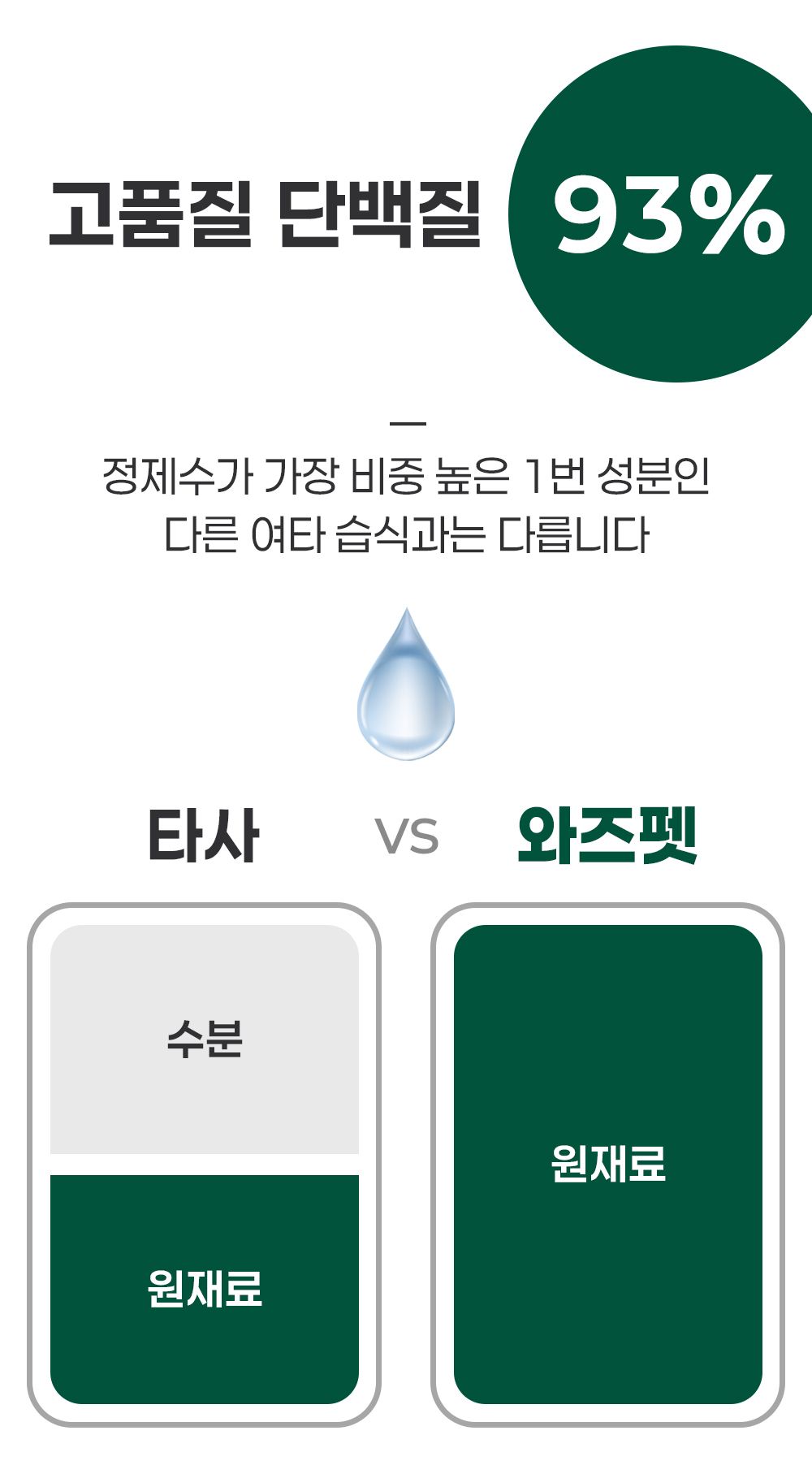 [체험단] 와즈펫 캣 프리미엄 습식사료 오리&참치 100g 5번째 상세 이미지