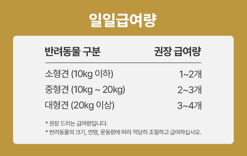 닥터뉴트리코어 하이포알러지500 덴탈껌 10p 28번째