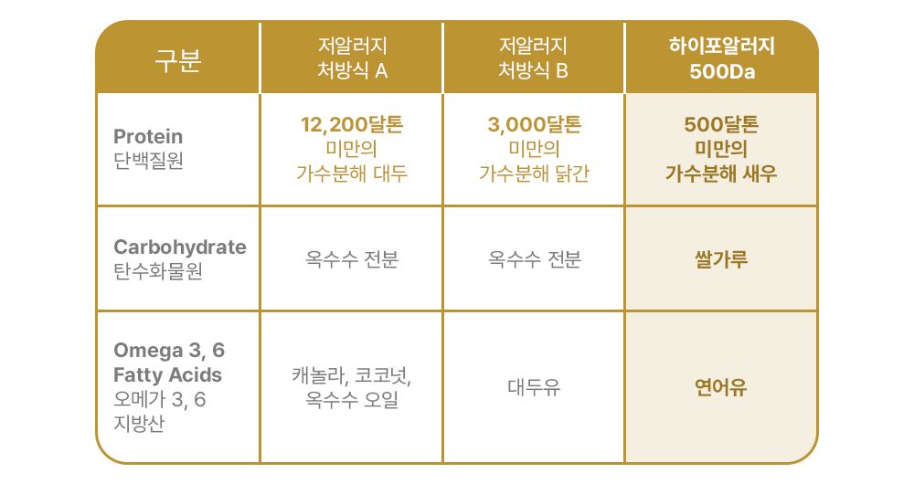 닥터뉴트리코어 하이포알러지500 덴탈껌 10p 8번째