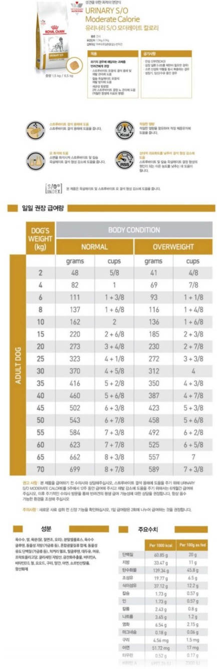 [무료배송] 로얄캐닌 독 유리너리 S/O 모더레이트 칼로리 1.5kg 1번째