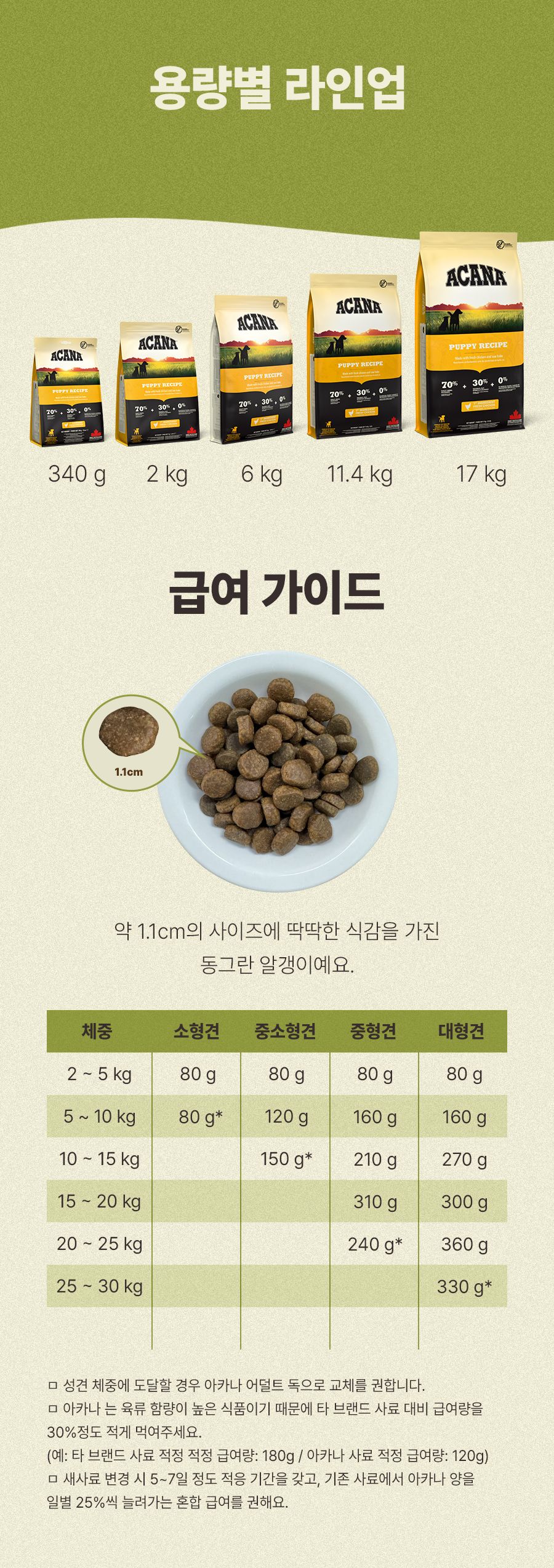 [유통기한임박, 26년3월14일] 아카나 독 퍼피 레시피 2kg 8번째