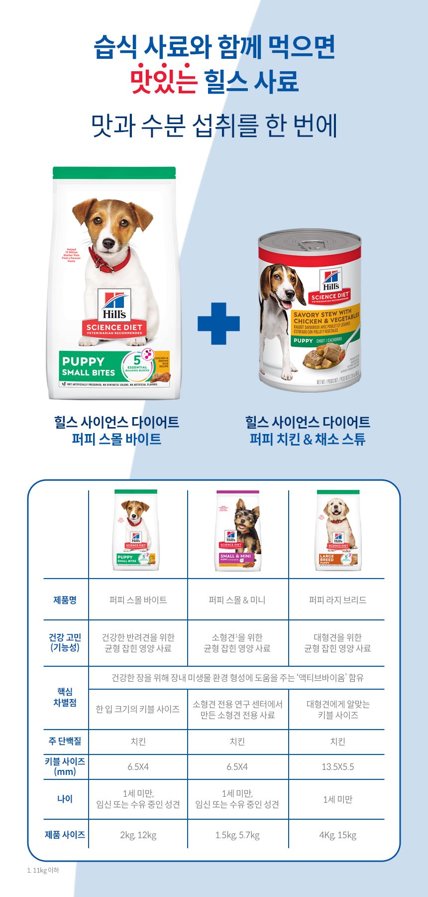 [유통기한임박, 26년5월1일] 힐스 독 퍼피 스몰바이트 치킨 12kg 5번째