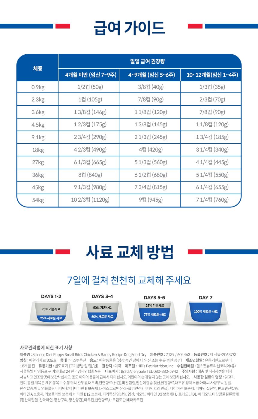 [유통기한임박, 26년5월1일] 힐스 독 퍼피 스몰바이트 치킨 12kg 7번째