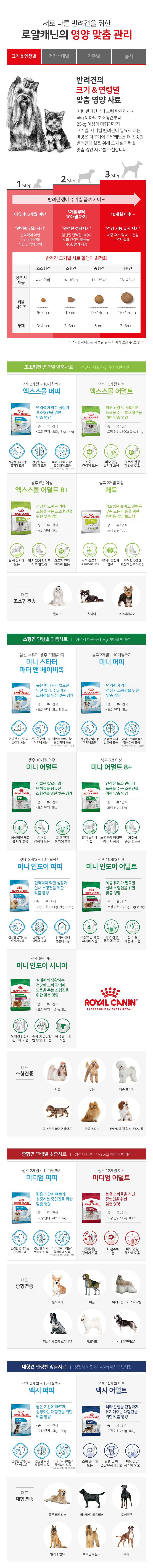 로얄캐닌 독 미니 인도어 어덜트 3kg 소화기 건강 2번째