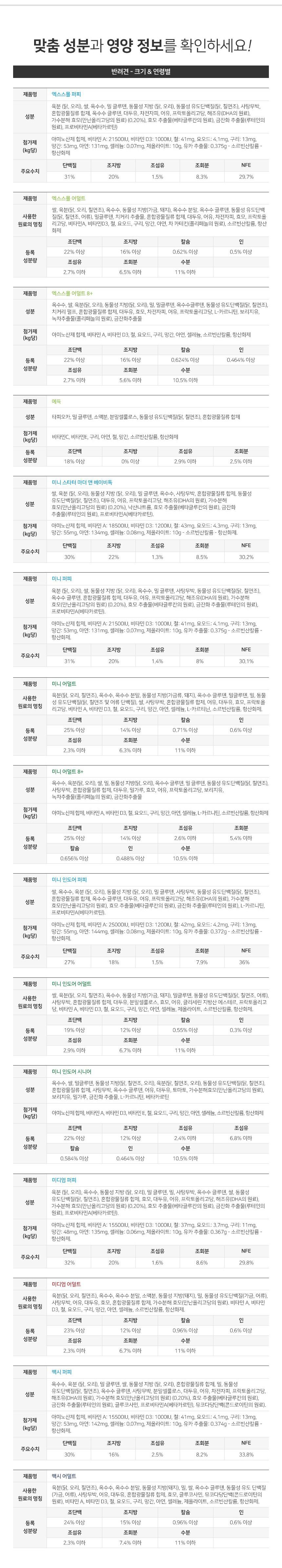 로얄캐닌 독 미니 인도어 어덜트 3kg 소화기 건강 4번째