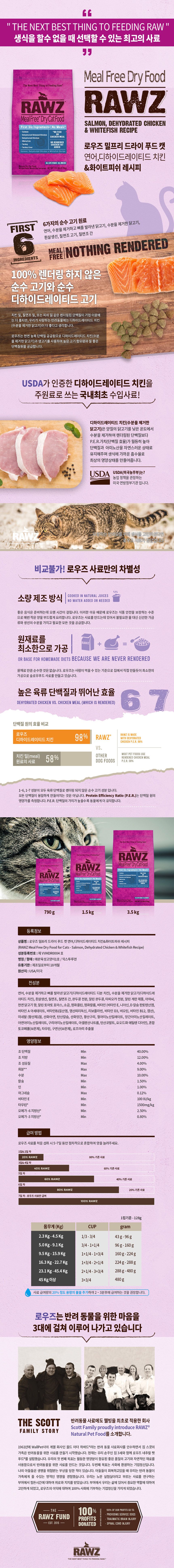 [사료샘플] 로우즈 캣 밀프리 피쉬 40g 1번째
