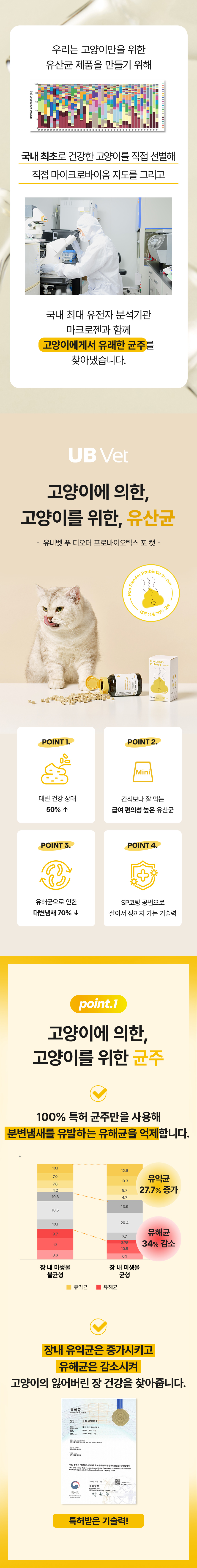 [NEW신상][무료배송] 유비벳 푸 디오더 프로바이오틱스 큐브 포 캣 30g 4번째