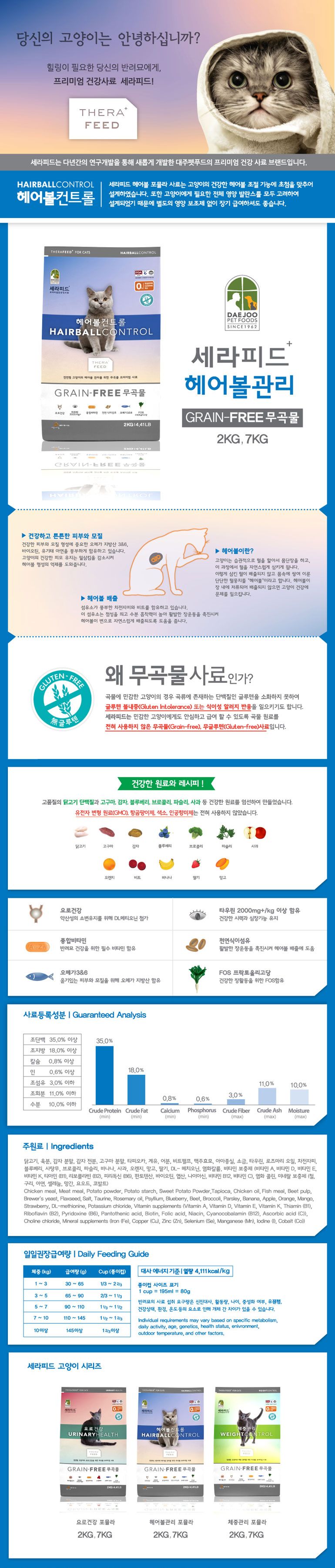 [창고대방출] 세라피드 캣 그레인프리 헤어볼 컨트롤 2kg 1번째