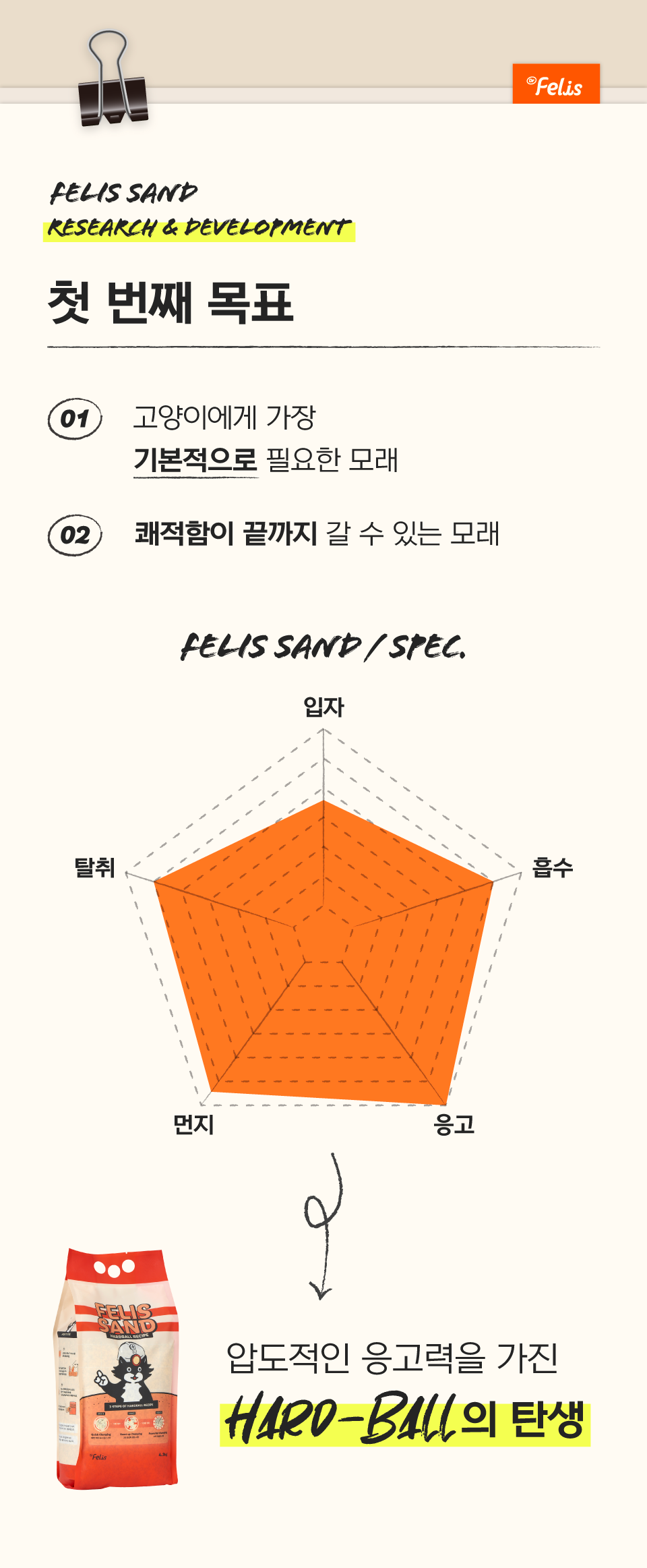 닥터펠리스 캣 펠리스샌드 마스터레시피 4.3kg  7번째
