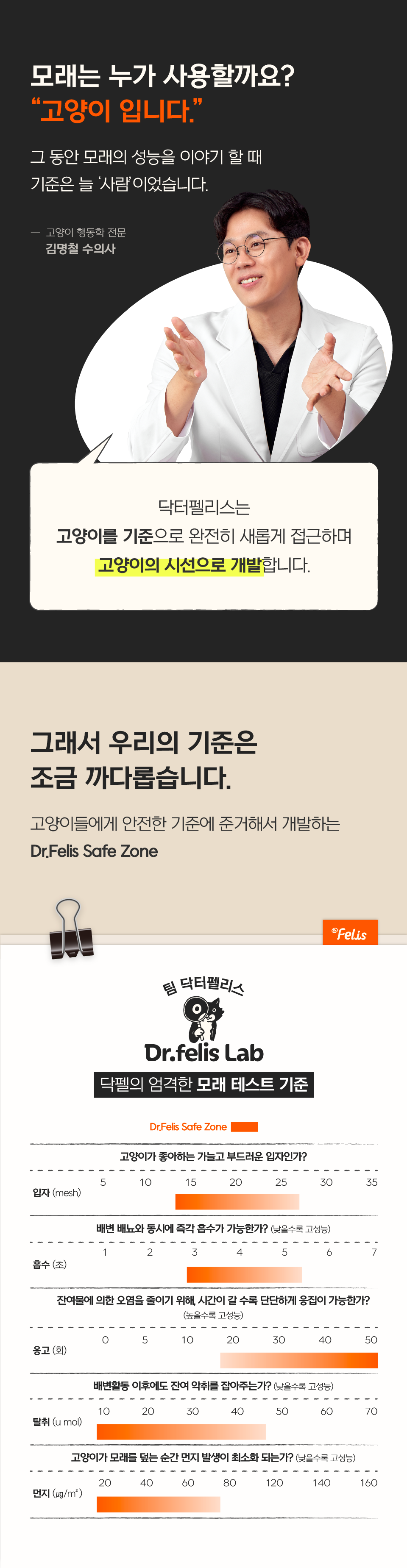 닥터펠리스 캣 펠리스샌드 마스터레시피 4.3kg  4번째