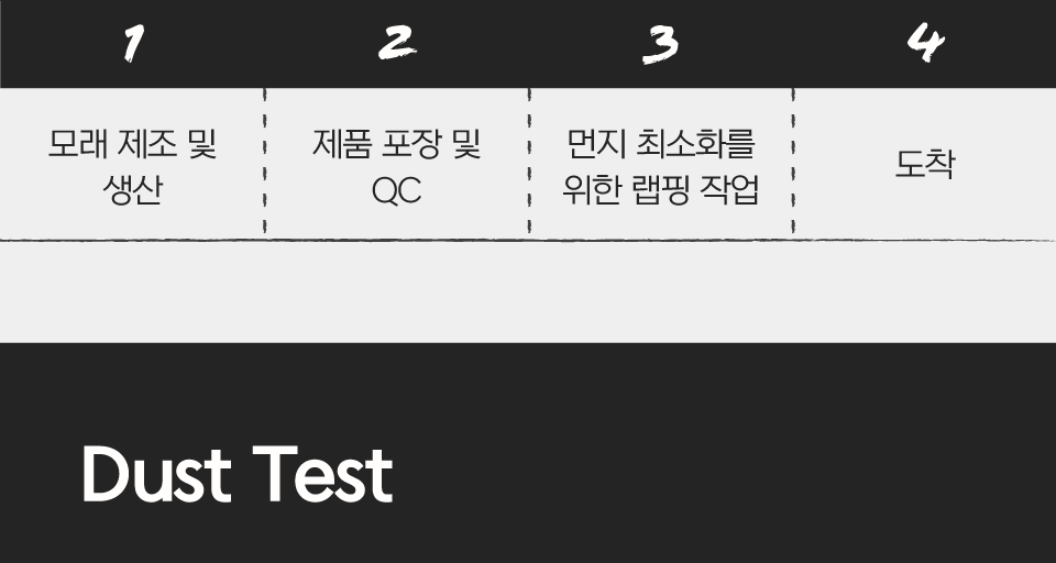 닥터펠리스 캣 펠리스샌드 마스터레시피 4.3kg  20번째