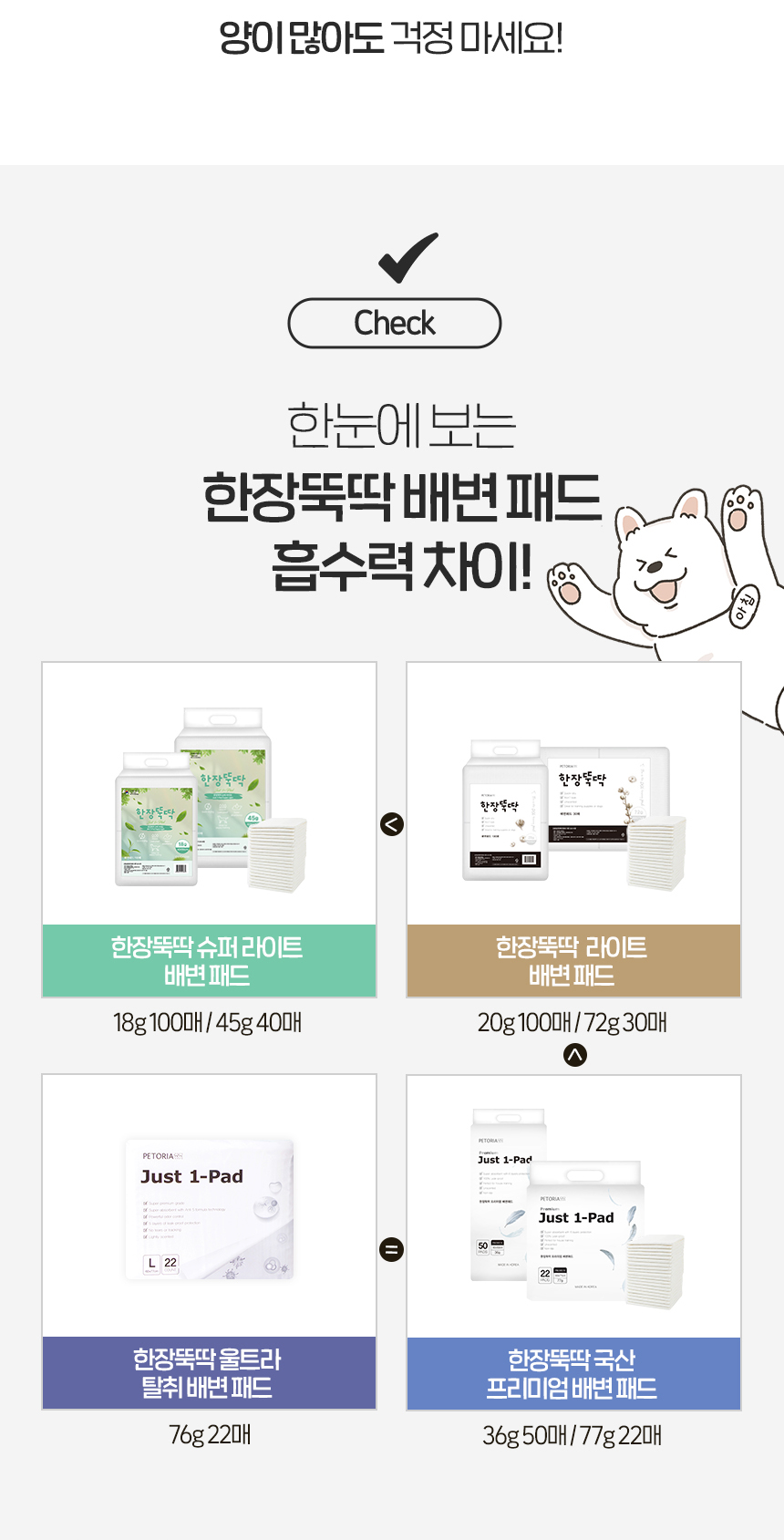 [NEW신상][무료배송] 펫토리아 한장뚝딱 강아지 라이트 배변 패드 무향 (실속형/초대형) 20번째