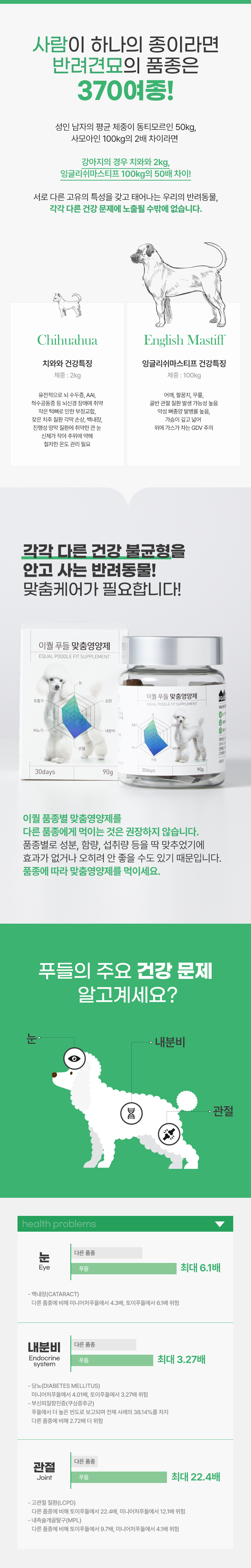 [무료배송] 이퀄 푸들 맞춤영양제 강아지 영양제 눈 관절 루테인 밀크씨슬 90g 2번째