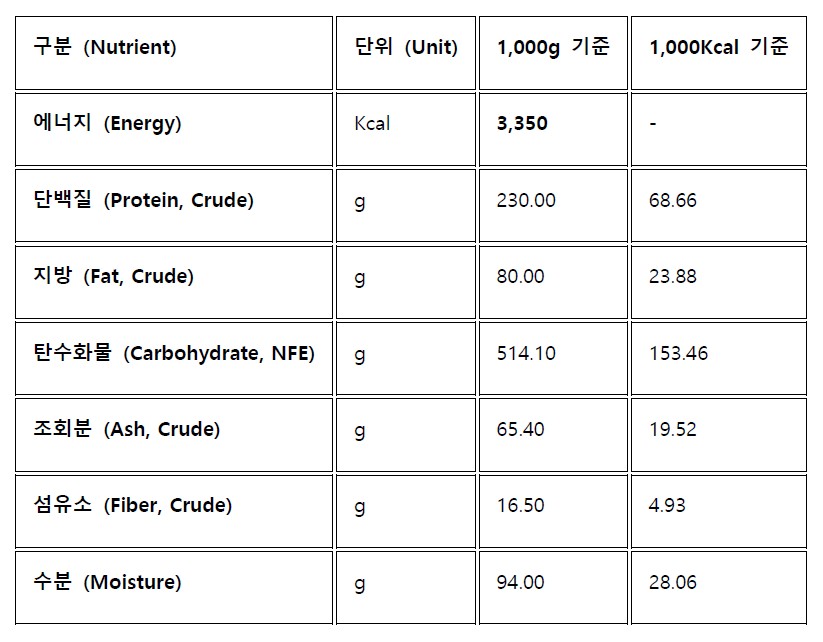 [무료배송] 닥터힐메딕스 독 인테스티널 로우팻 D/L 1.5kg 1번째
