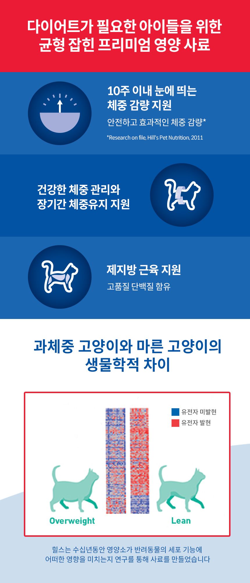 [심쿵펫페어][추가증정] 힐스 캣 어덜트 퍼펙트 웨이트 1.4kg + 어덜트 스튜 치킨&라이스 79g 증정 3번째