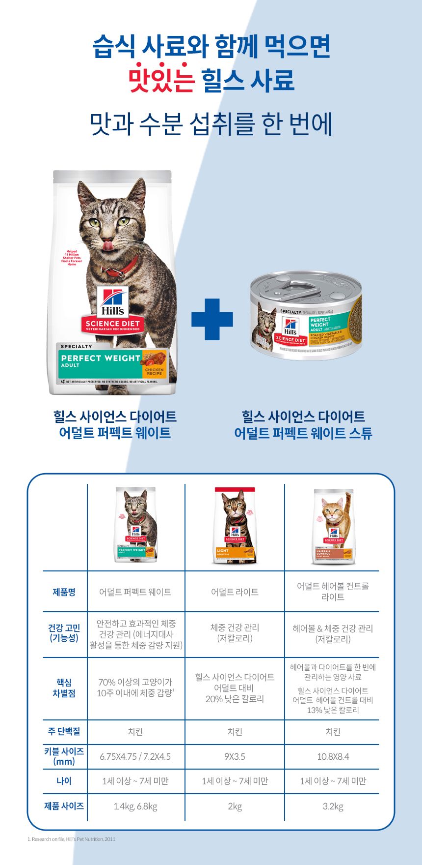 [심쿵펫페어][추가증정] 힐스 캣 어덜트 퍼펙트 웨이트 1.4kg + 어덜트 스튜 치킨&라이스 79g 증정 6번째