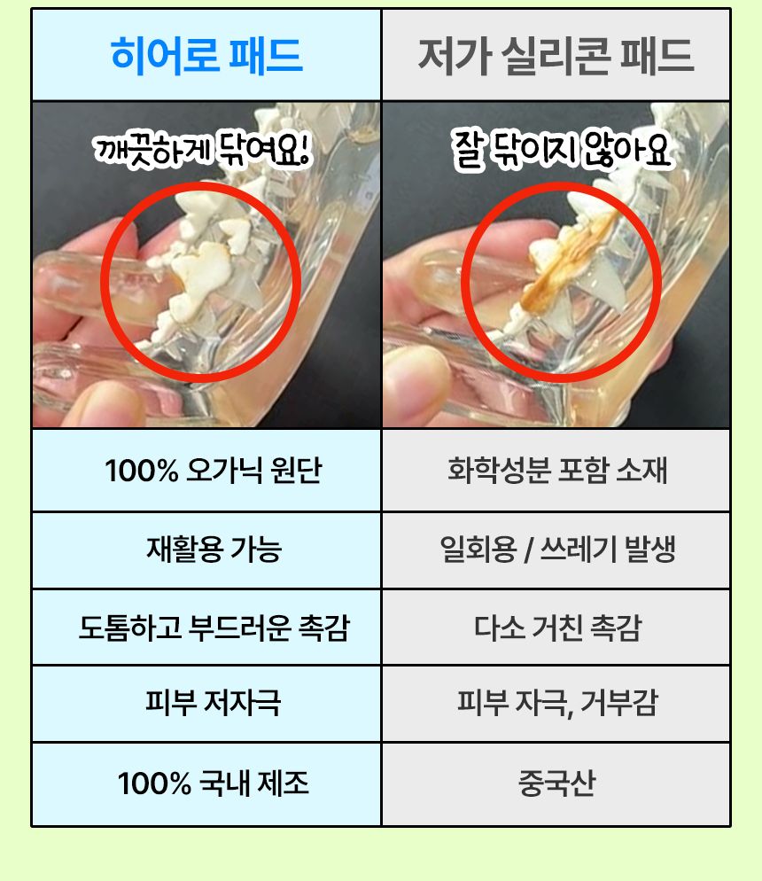 [심쿵펫페어]펫생각 데일리케얼 히어로 로켓펀치 핑거패드 3개입 3번째