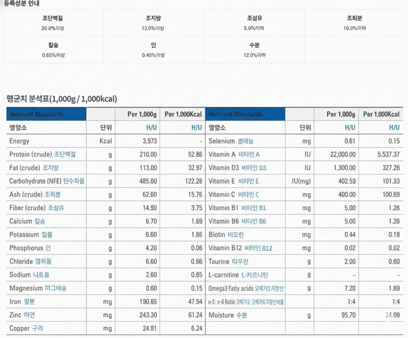 [무료배송] 닥터힐메딕스 유리너리 H/U 1.5kg 1번째