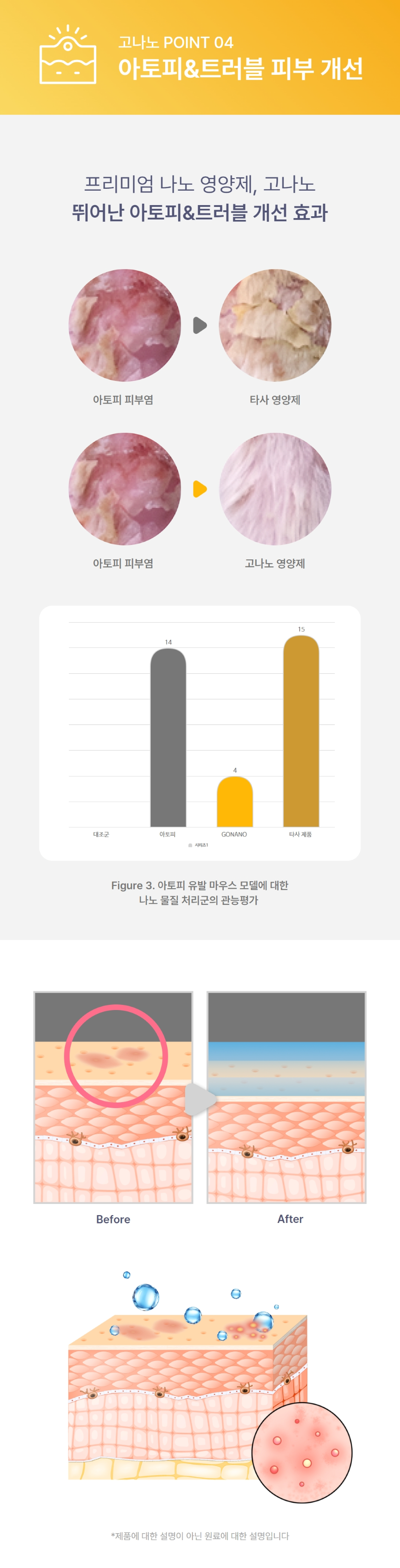 [체험단] 고나노 뉴트리션 트릿 영양제 85g 28번째