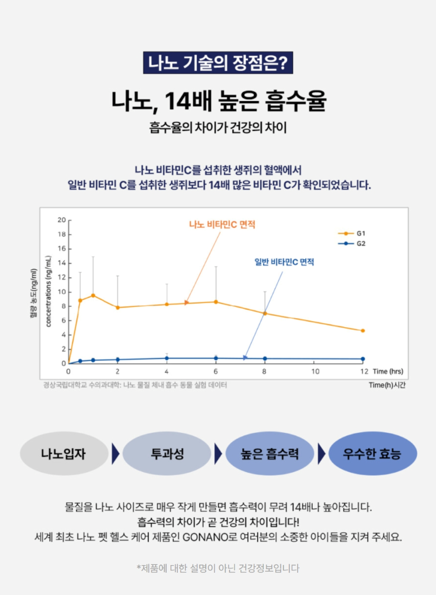 [체험단] 고나노 뉴트리션 트릿 영양제 85g 23번째