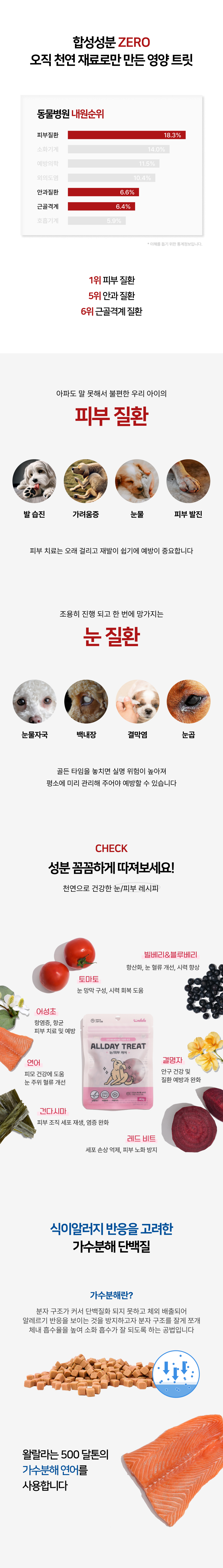 [무료배송] 왈랄라 올데이 케어트릿 눈&피부 120g 2번째