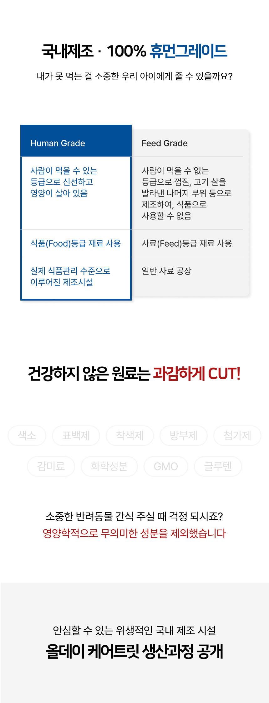 [무료배송] 왈랄라 올데이 케어트릿 눈&피부 120g 14번째