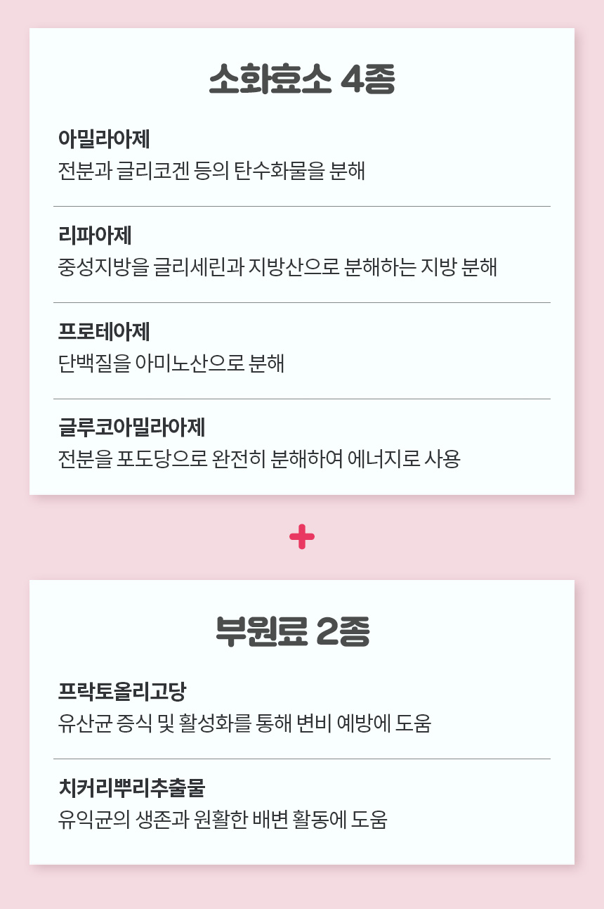 [무료배송] 멍스냥스 강아지 고양이 유산균 핑크 30일분 14번째