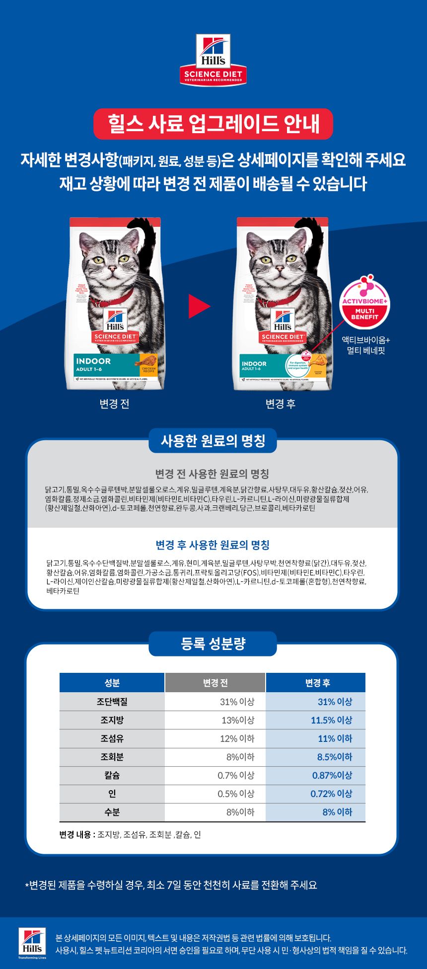 힐스 캣 어덜트 인도어 치킨 1.6kg 1번째