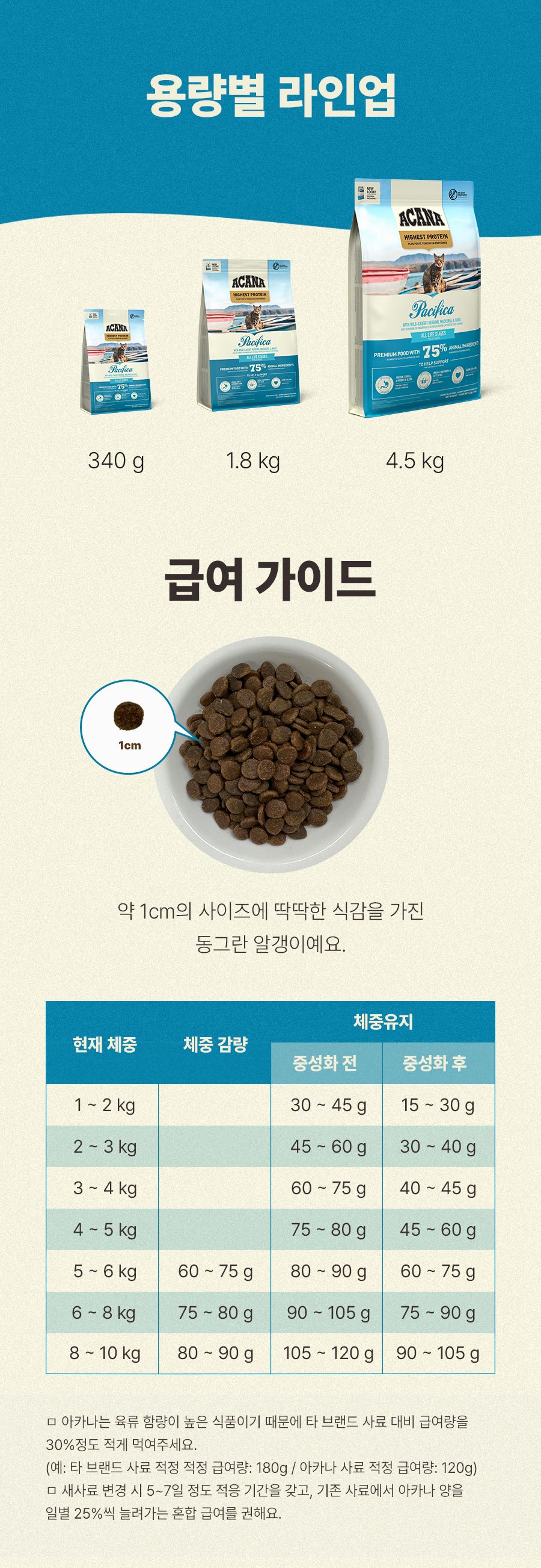 아카나 캣 패시피카 340g 9번째