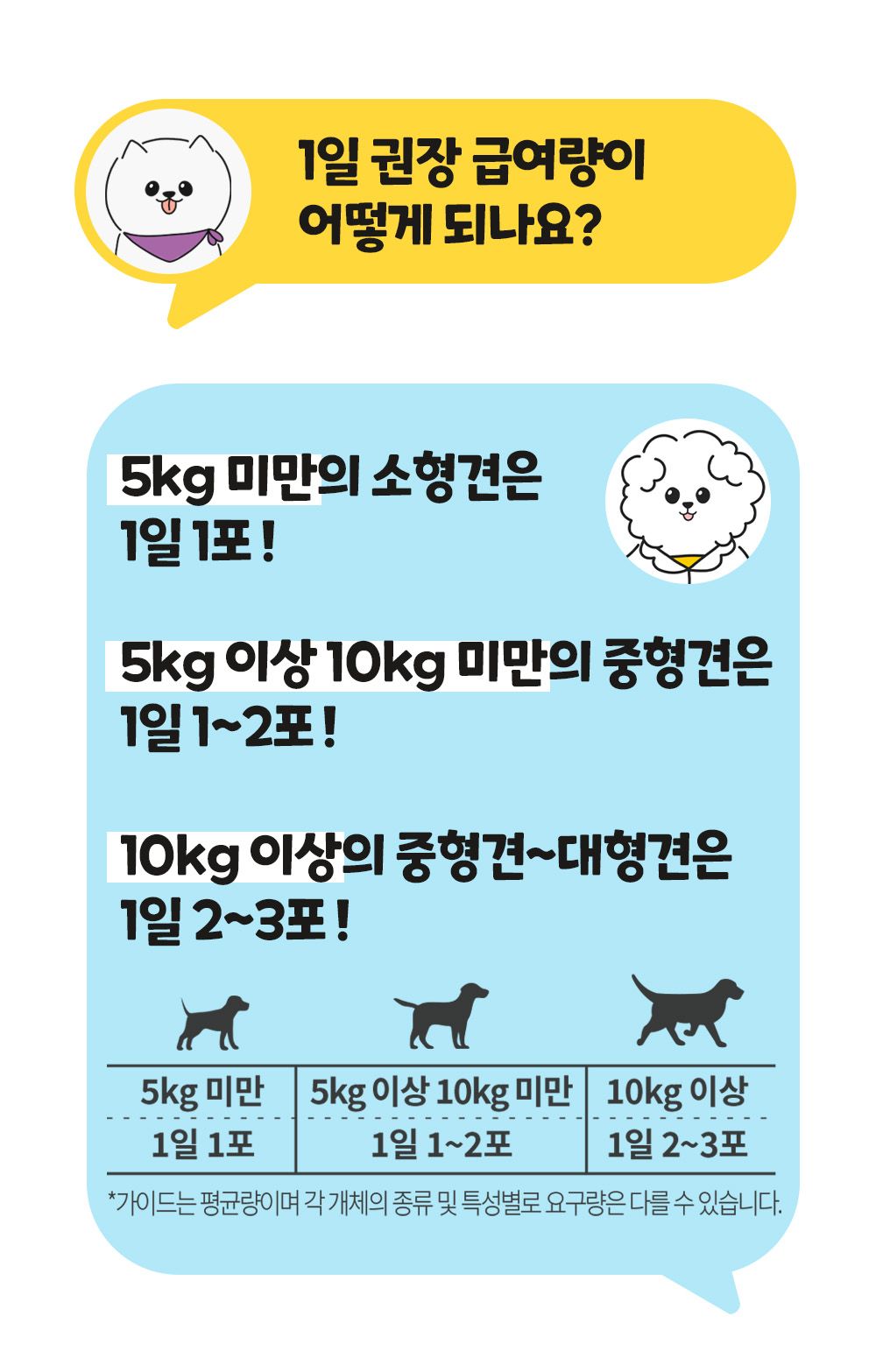 [무료배송] 파파메디 메디아이즈 눈 영양제 눈물자국 2g*30p 17번째