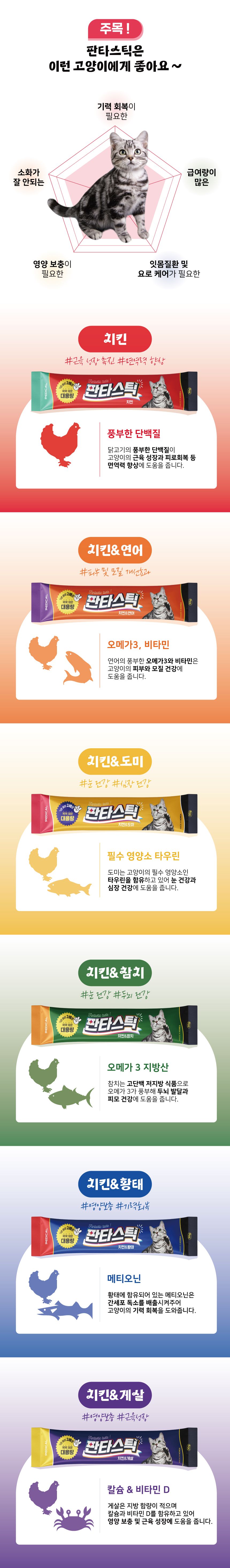 페디칼 캣 판타스틱 치킨 30g*4p 4번째